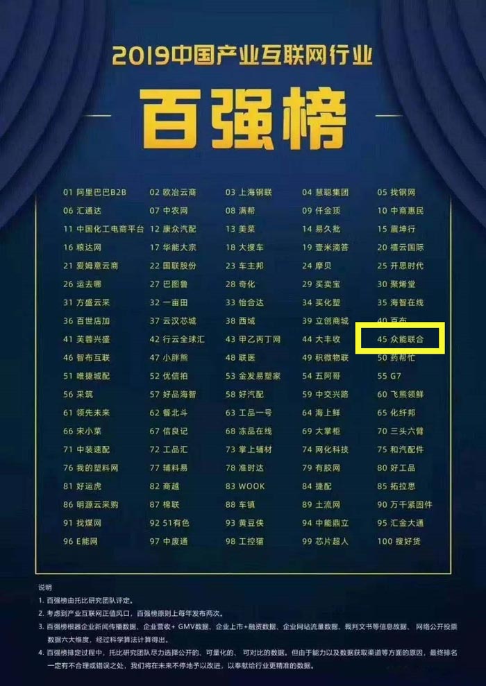 喜报!欧冠正规买球(中国)官方网站
入围2019中国产业互联网行业百强榜! 喜报!欧冠正规买球(中国)官方网站
入围2019中国产业互联网行业百强榜!